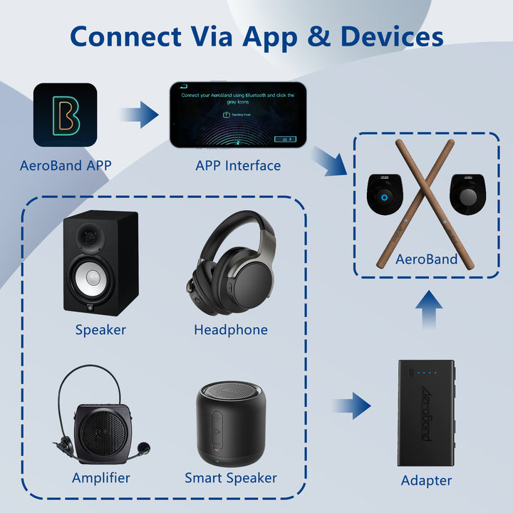 GeekDad Daily Deal: PocketDrum Bluetooth Drum Sticks - GeekDad